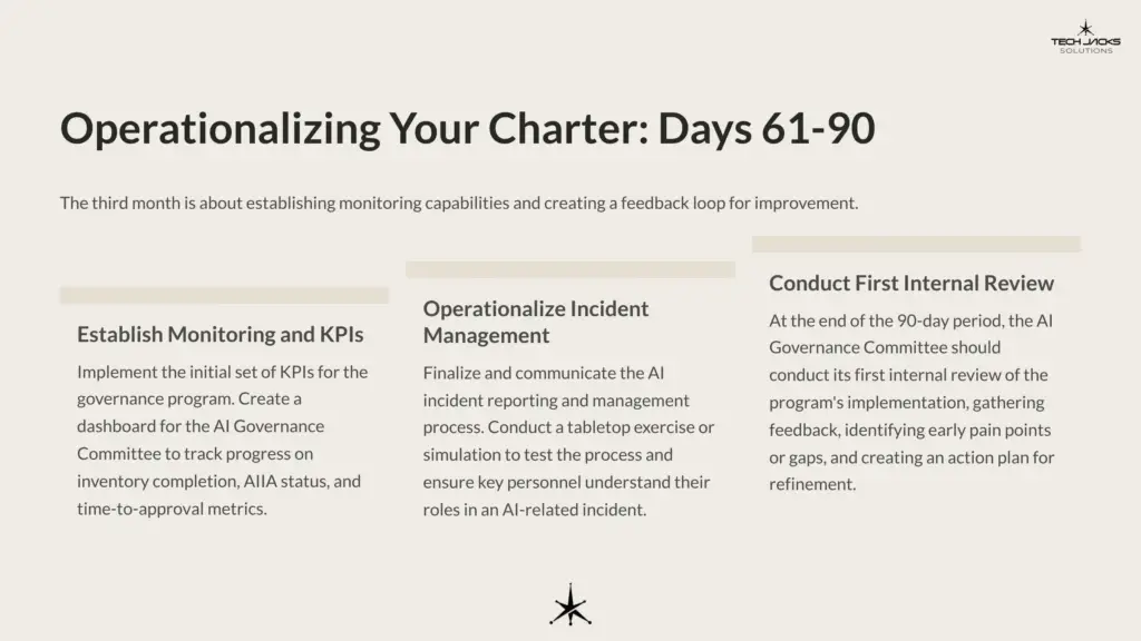 14 Operationalizing Your Charter Days 61 90