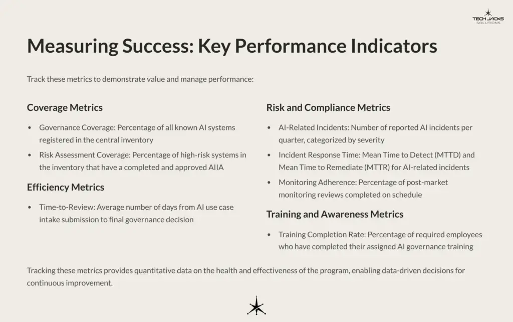 16 Measuring Success Key Performance Indicators
