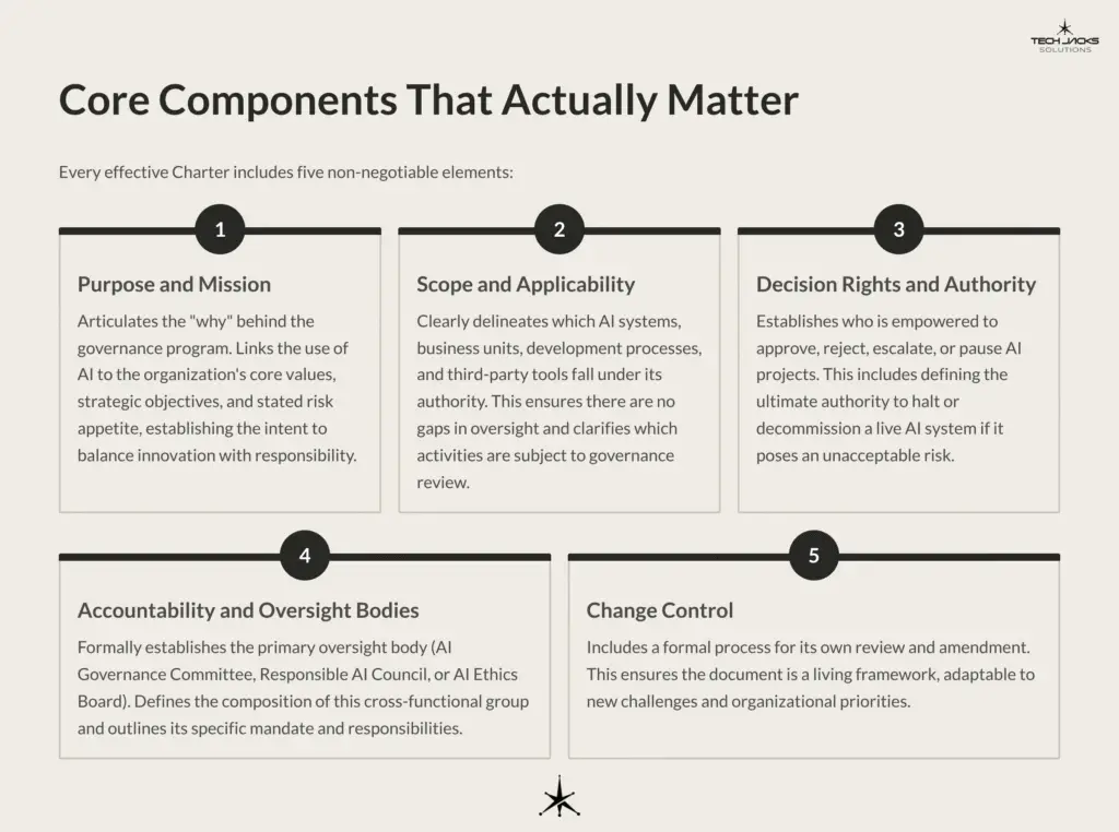 Core Components That Actually Matter