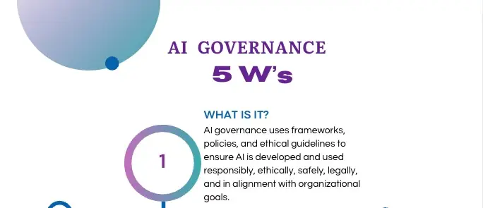 TJS AI Governance 5Ws Infographic FeaturedImage