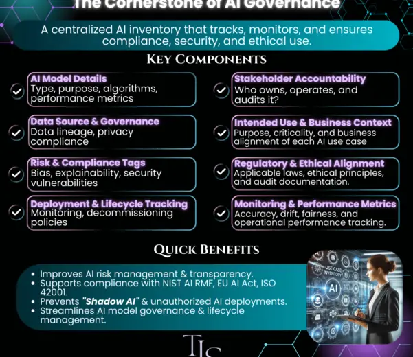 AI use case infographic summarizing 7 components of an AI use case inventory