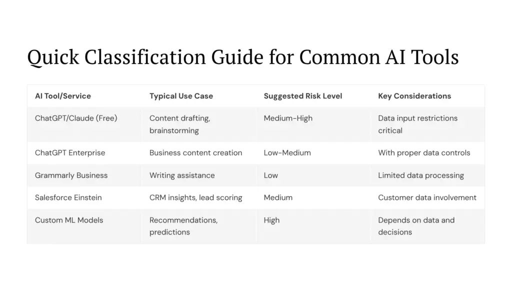 21 Quick Classification Guide for Common AI Tools