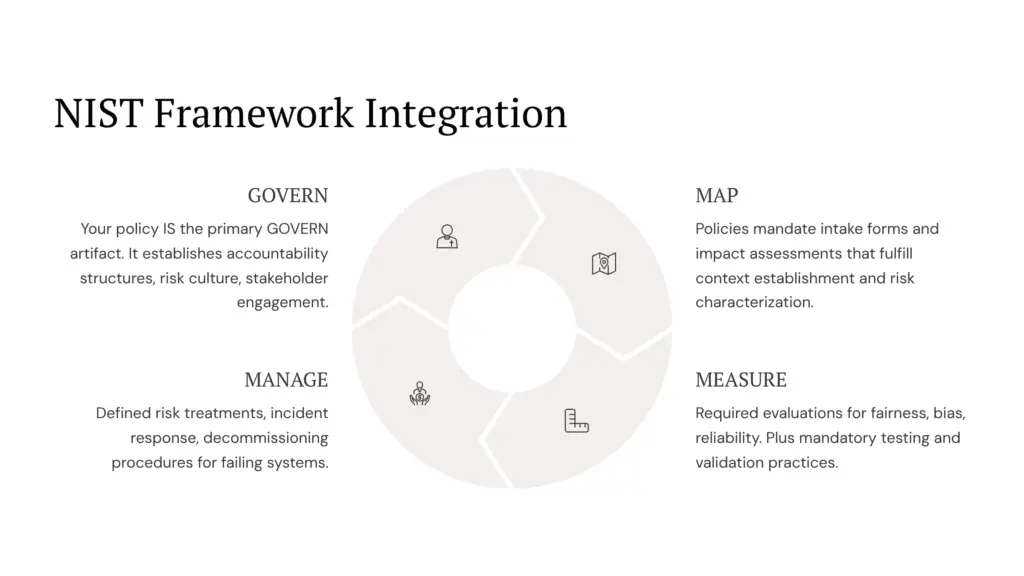 9 NIST Framework Integration