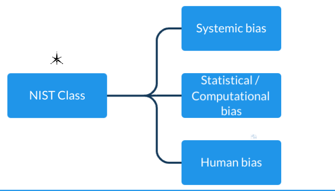 AI Bias