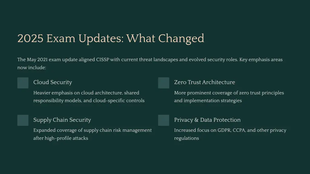 19 2025 Exam Updates What Changed