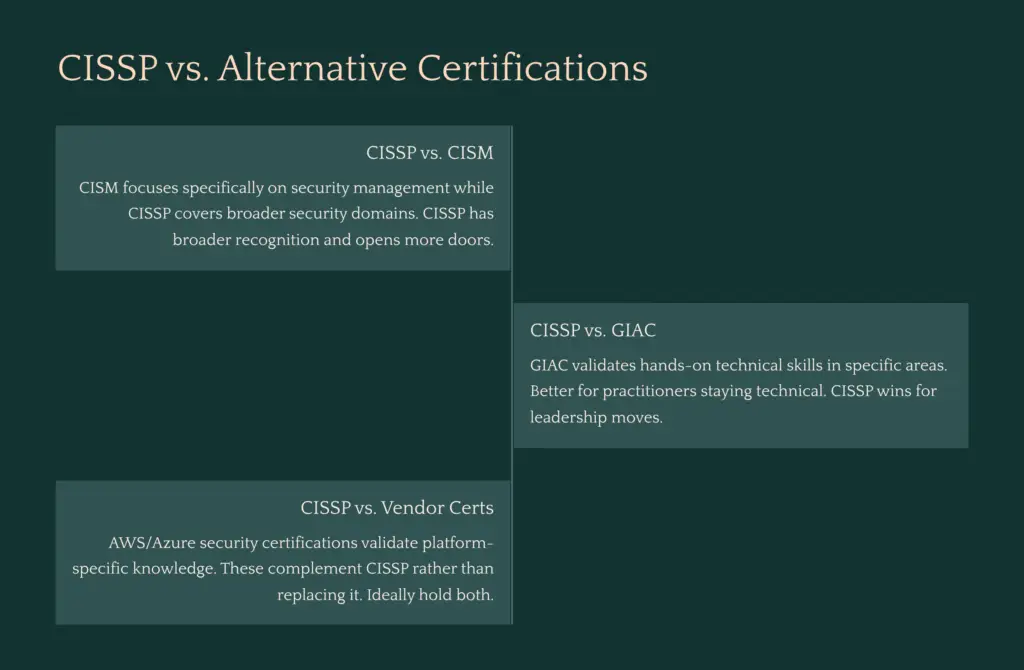 23 CISSP vs Alternative Certifications