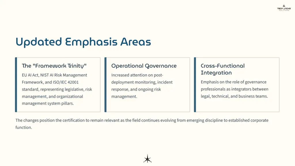 25 Updated Emphasis Areas