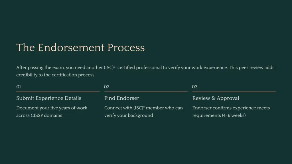 26 The Endorsement Process