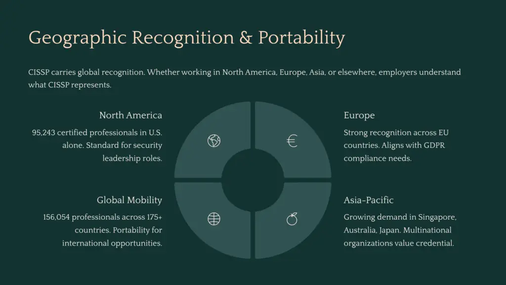 27 Geographic Recognition and Portability