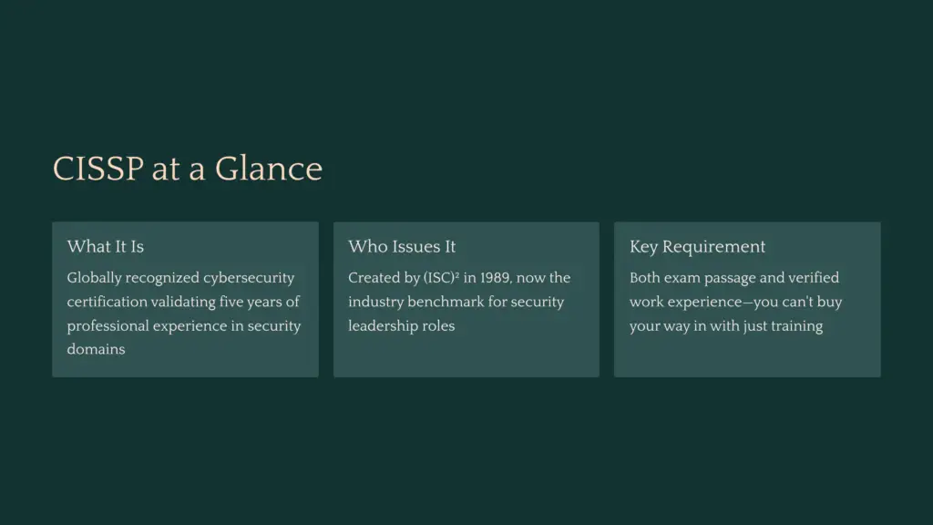 3 CISSP at a Glance