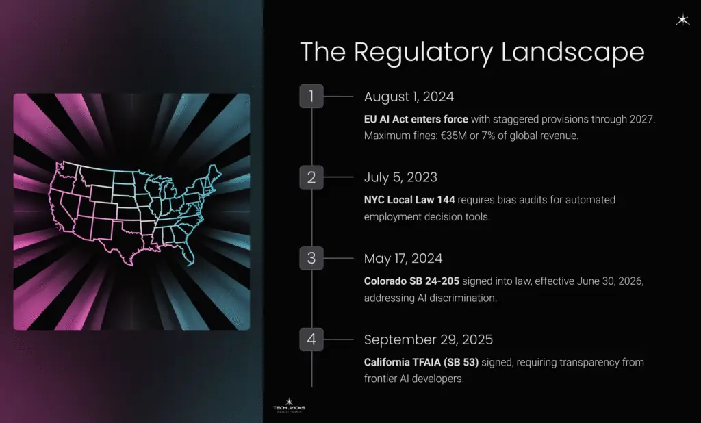 7 The Regulatory Landscape