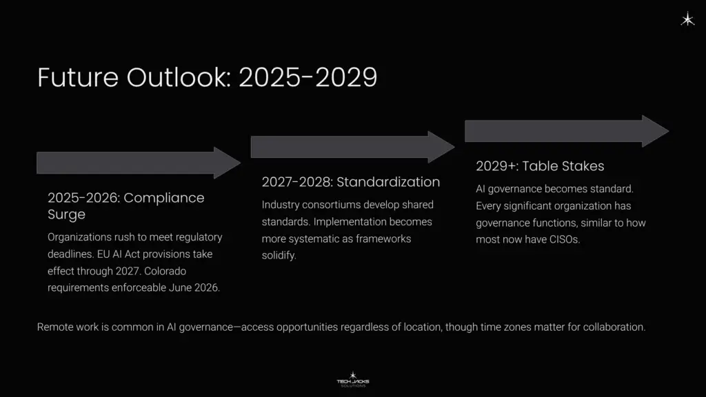 9 Future Outlook 2025 2029