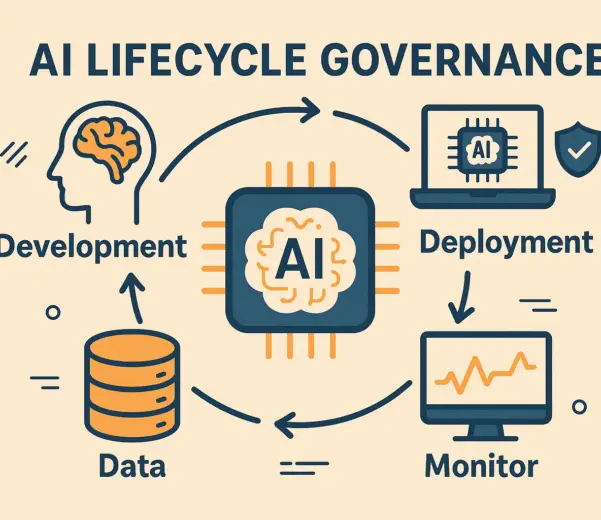 AI Lifecycle Governance