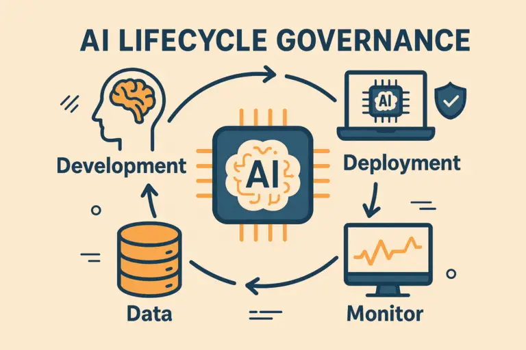 AI Lifecycle Governance