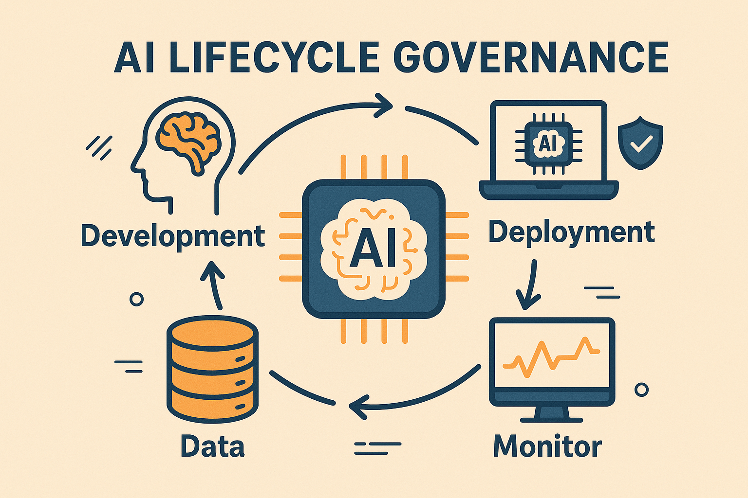 AI Lifecycle Governance