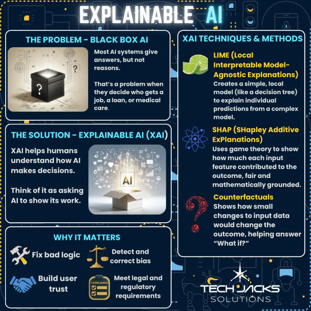 13 AI Explainability Problems That Are Holding Back Artificial Intelligence 2 Explainable AI
