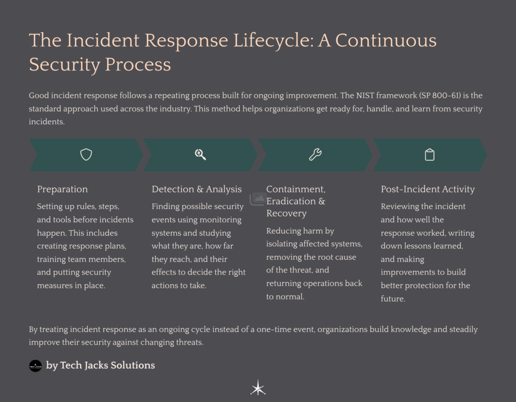 Incident Response