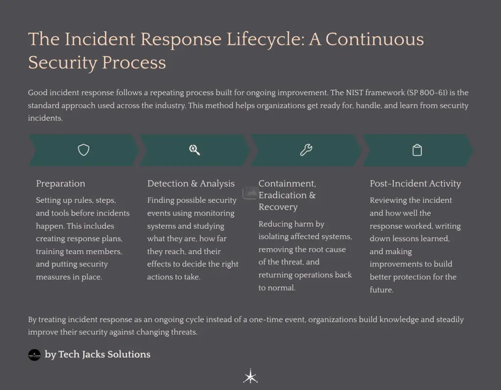 Incident Response