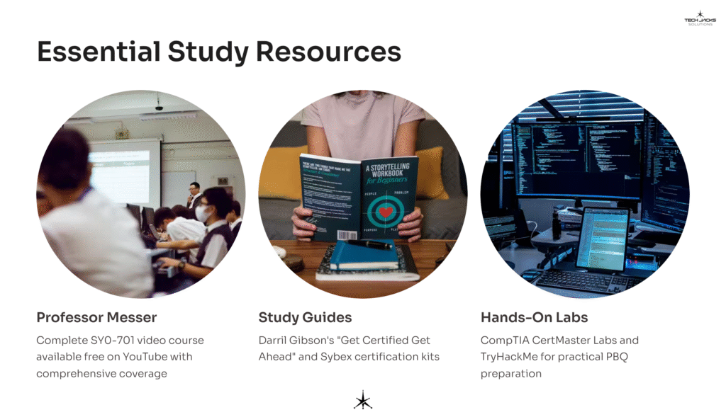 15 Essential Study Resources