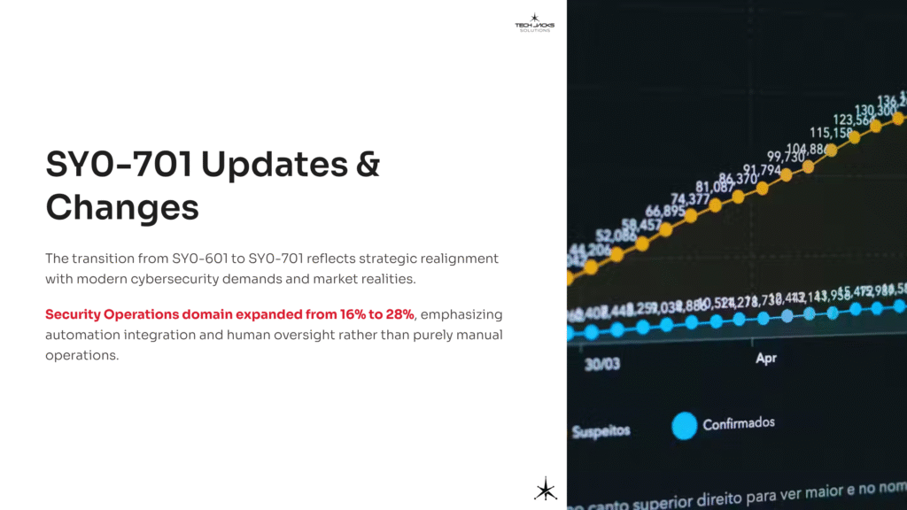 16 SY0 701 Updates and Changes