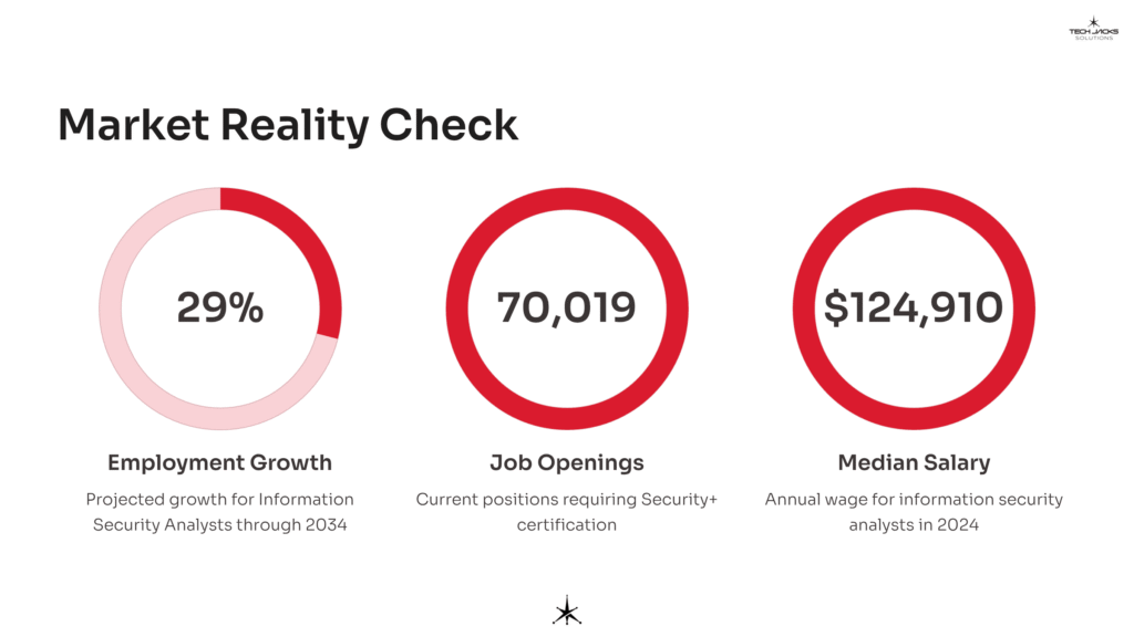 21 Market Reality Check