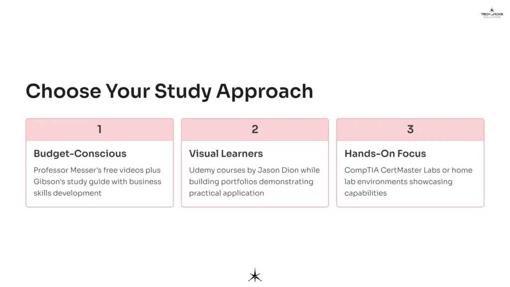 26 Choose Your Study Approach