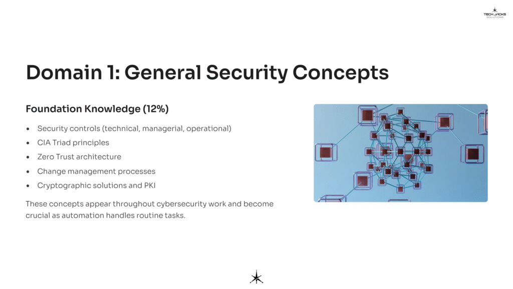 5 Domain 1 General Security Concepts