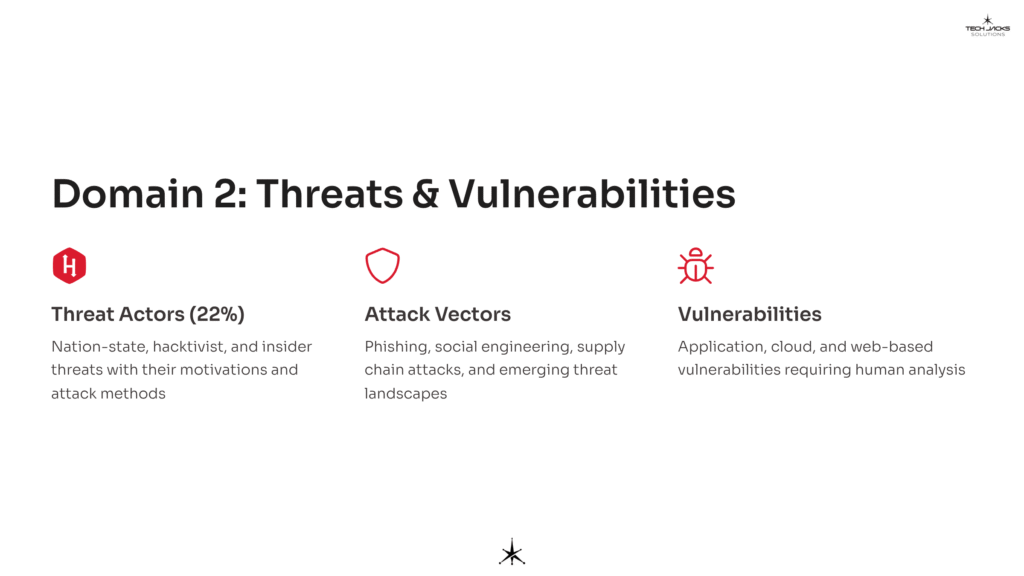 6 Domain 2 Threats and Vulnerabilities