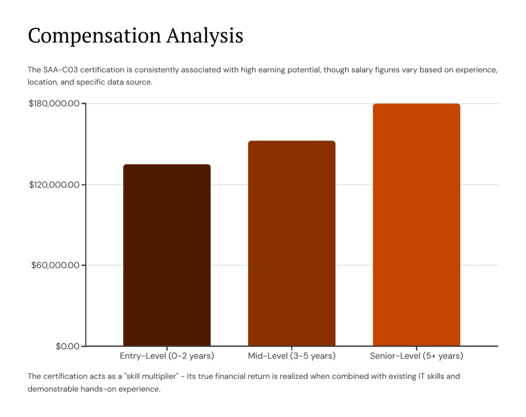 10 Compensation Analysis 1