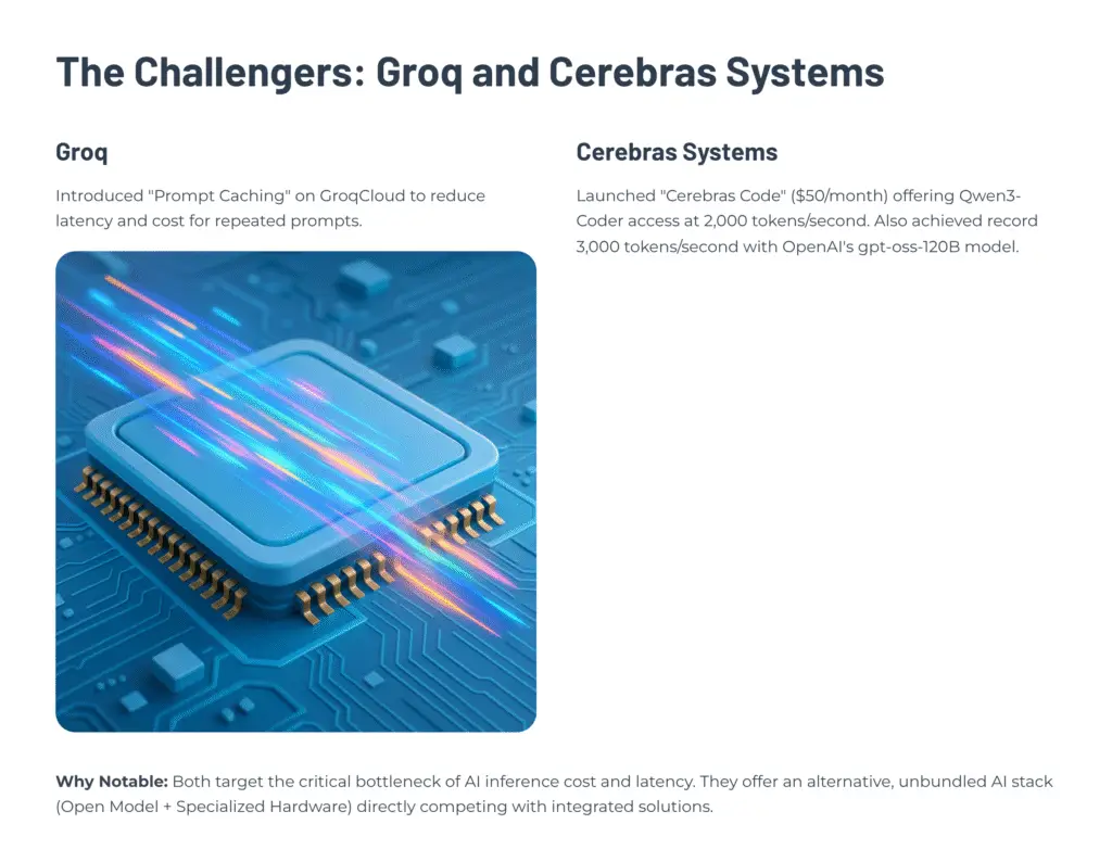 10 The Challengers Groq and Cerebras Systems 1