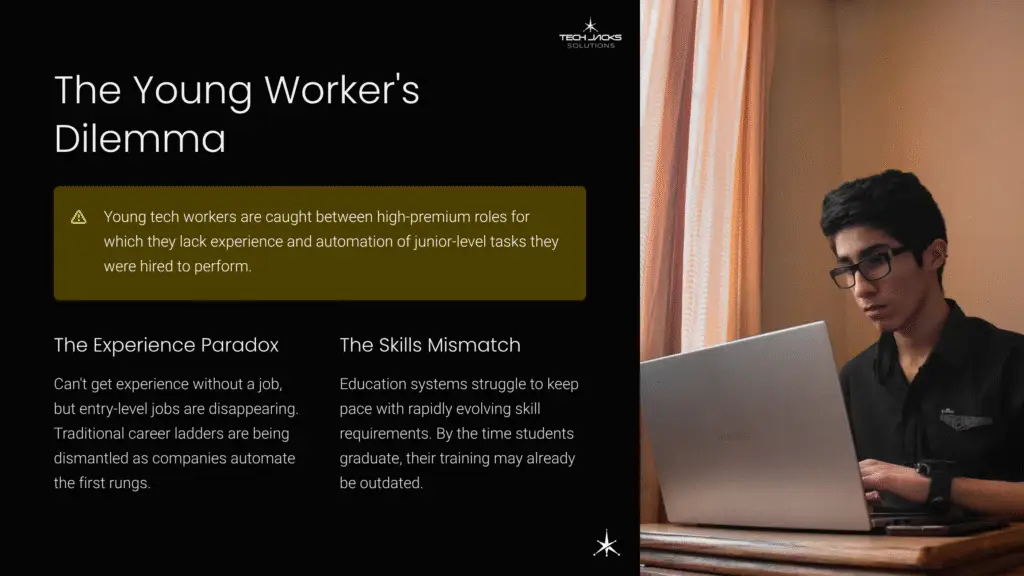 10 The Young Workers Dilemma