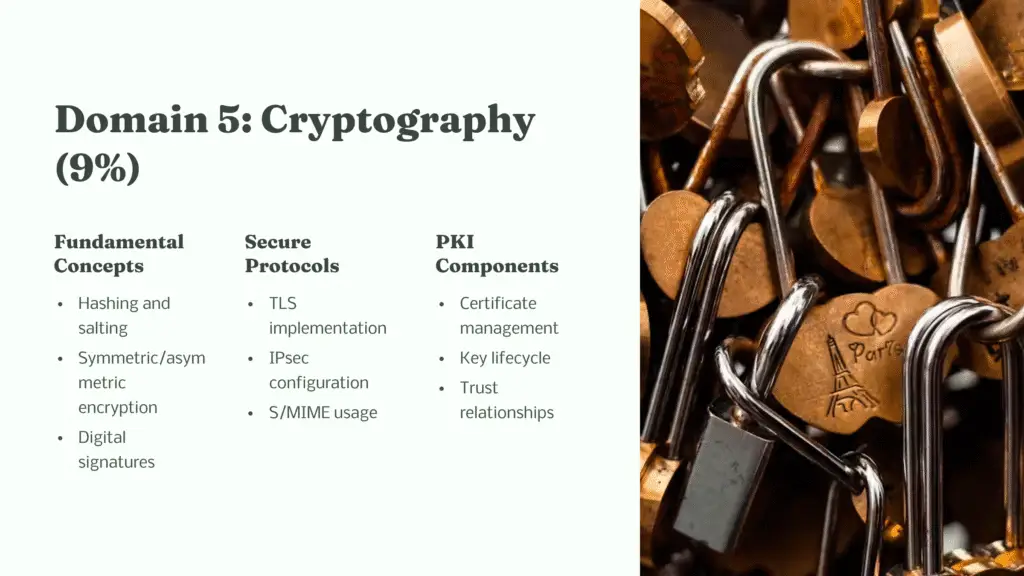 11 Domain 5 Cryptography 9percent
