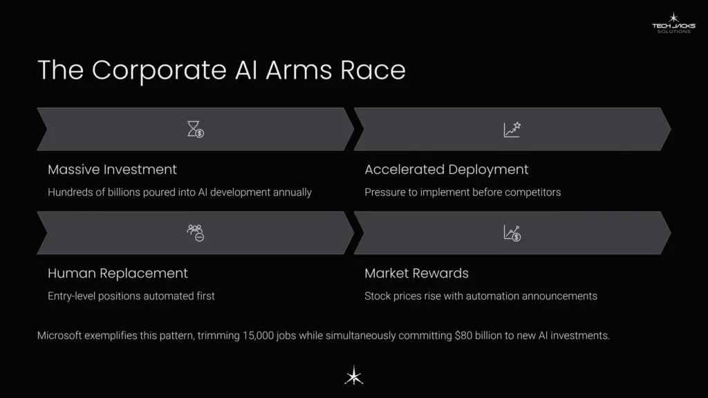 12 The Corporate AI Arms Race