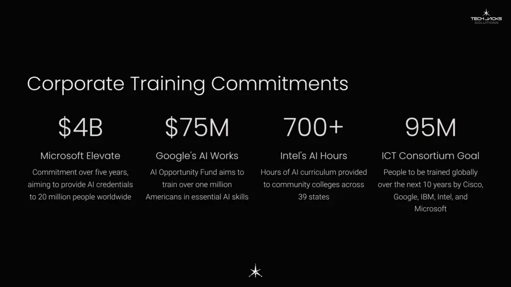 14 Corporate Training Commitments