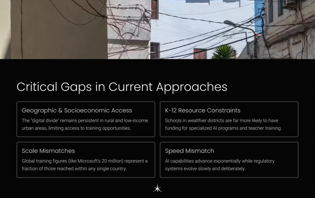 15 Critical Gaps in Current Approaches