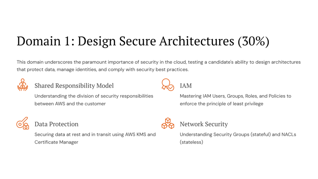 15 Domain 1 Design Secure Architectures 30percent