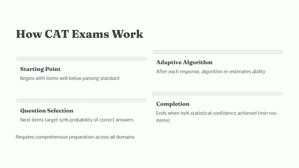 15 How CAT Exams Work 1