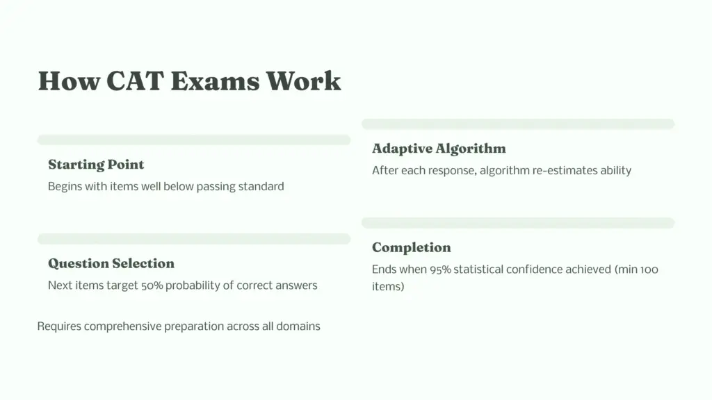 15 How CAT Exams Work 1