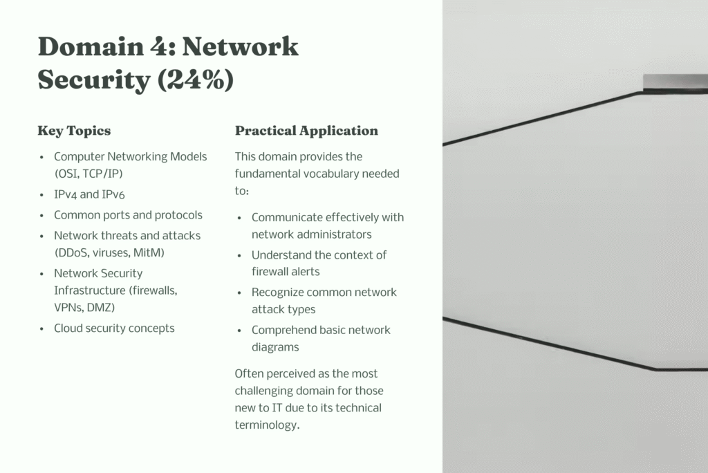 16 Domain 4 Network Security 24percent