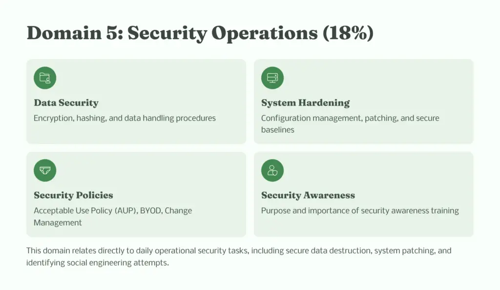 17 Domain 5 Security Operations 18percent