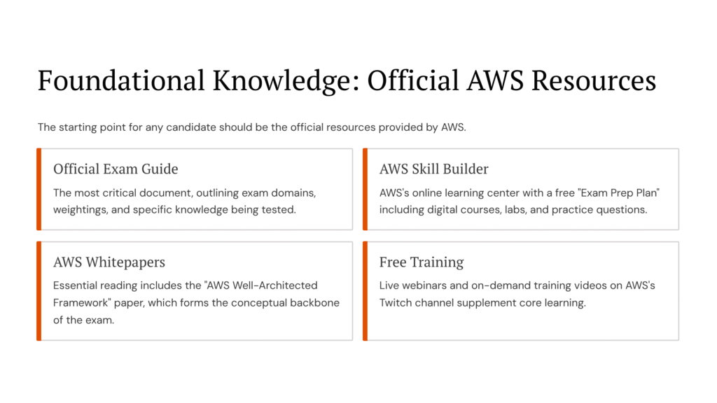20 Foundational Knowledge Official AWS Resources