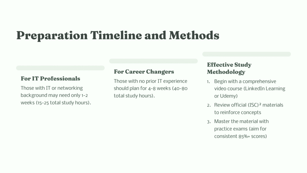 20 Preparation Timeline and Methods