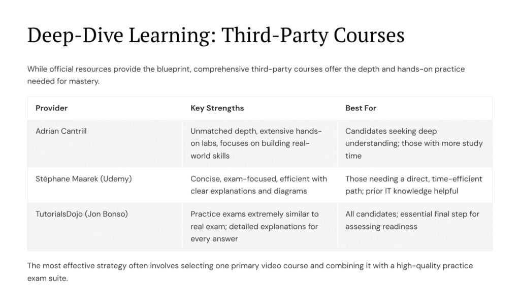 21 Deep Dive Learning Third Party Courses 1