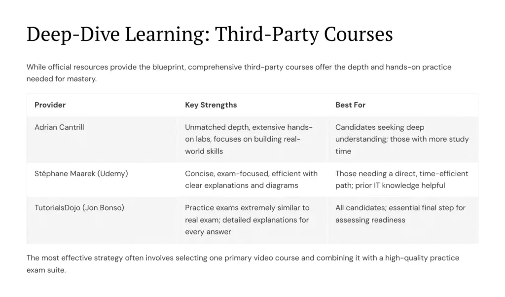 21 Deep Dive Learning Third Party Courses 1