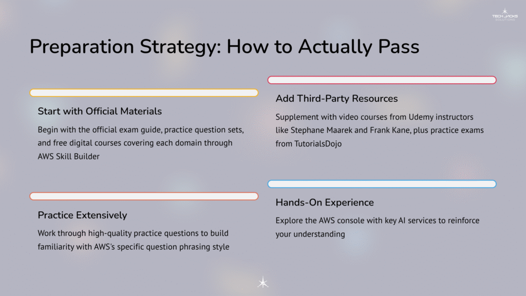 21 Preparation Strategy How to Actually Pass