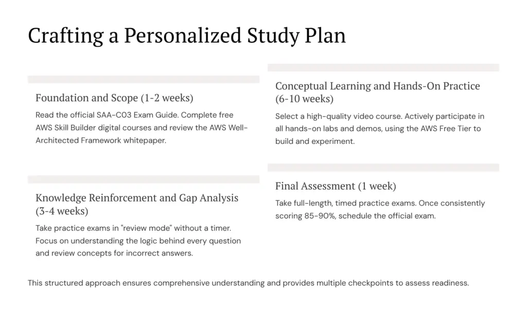 23 Crafting a Personalized Study Plan