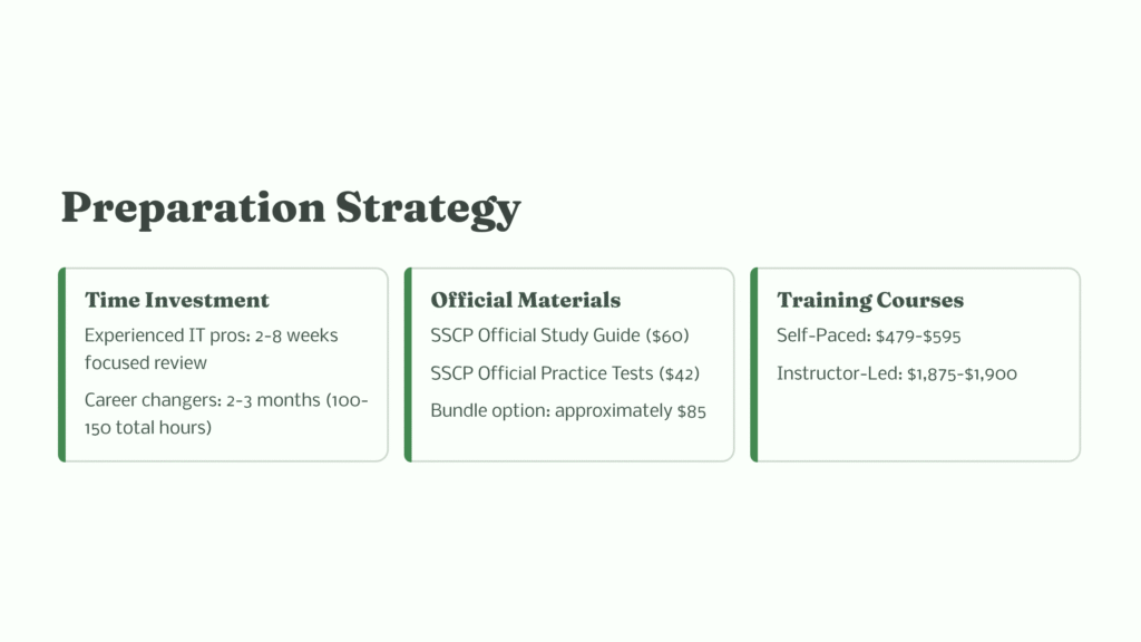 23 Preparation Strategy 1
