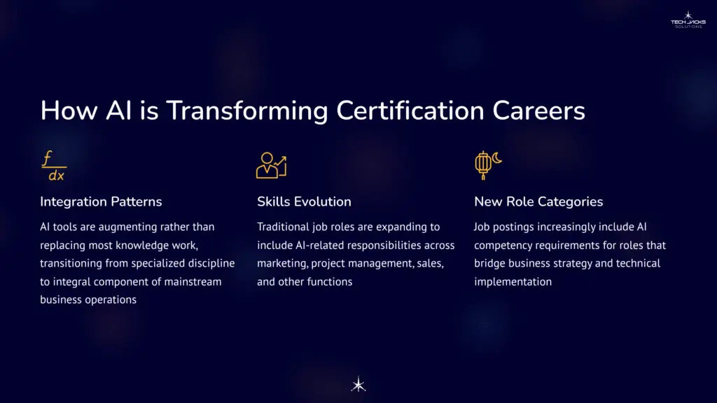 25 How AI is Transforming Certification Careers