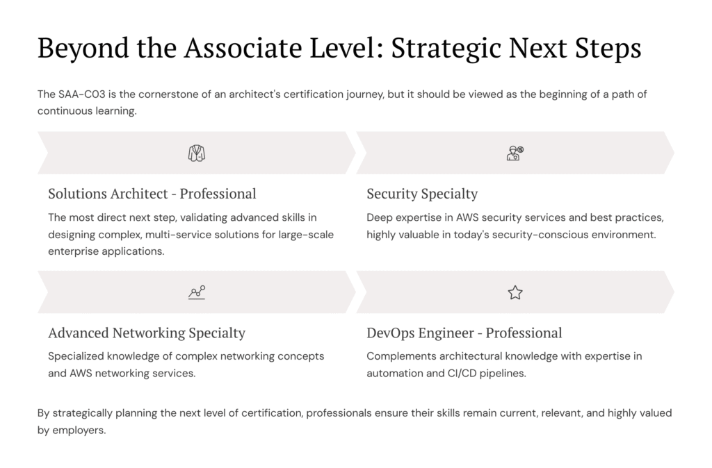 27 Beyond the Associate Level Strategic Next Steps