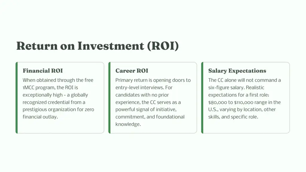 27 Return on Investment ROI 1